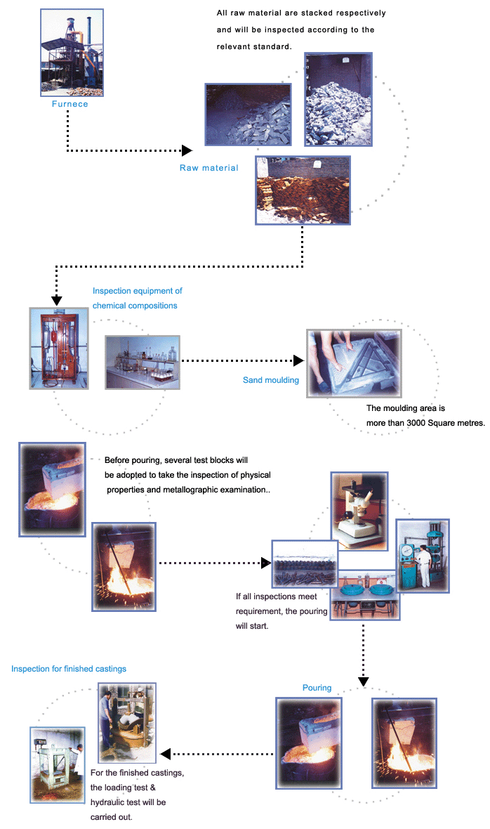 Original quality-control process diagram